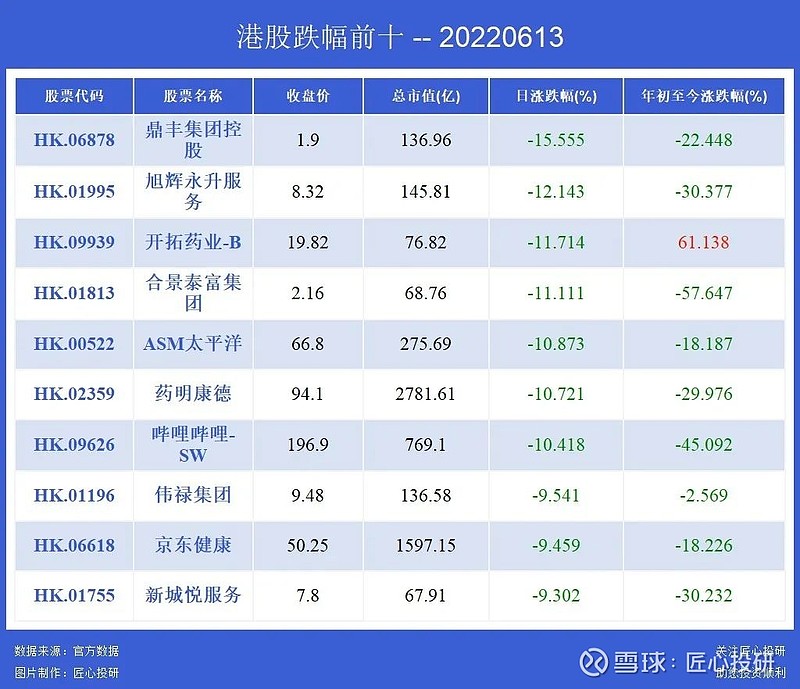 市值站上9000亿港元新高 小米豪掷300亿造车