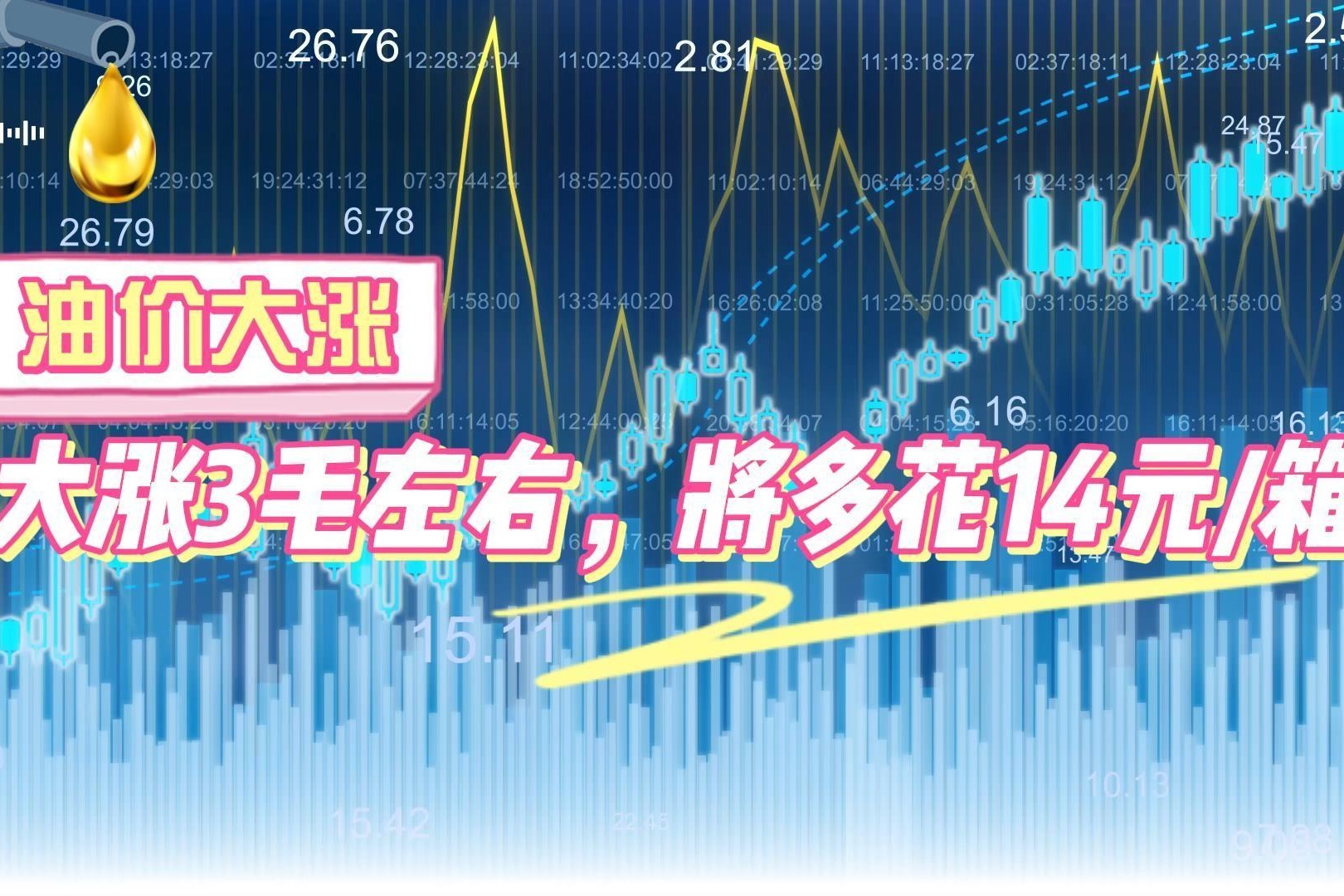 加一箱油多花2.5元 成品油价上调