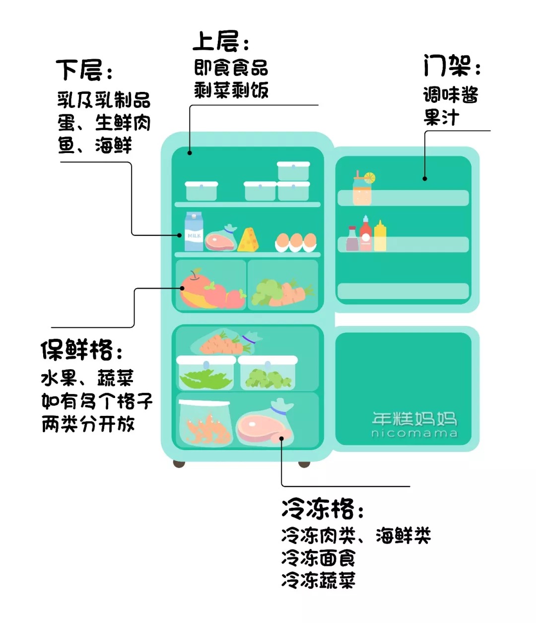 孩子总生病 而非吃得太多 真凶可能是错误的饮食