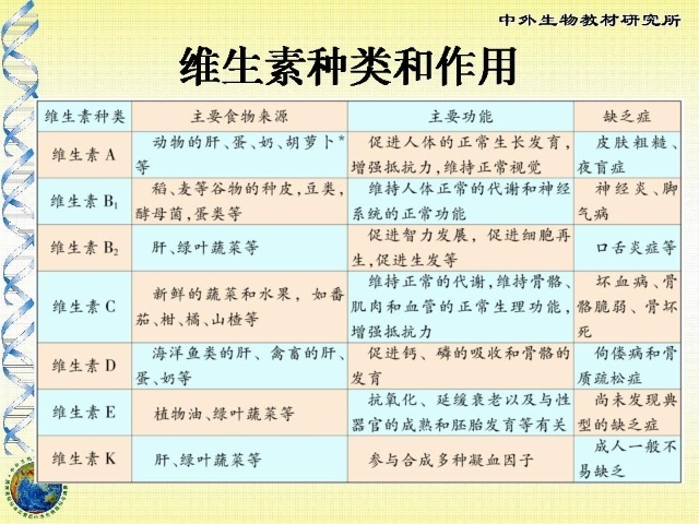 维生素 对拉屎和眼睛都有好处 倍 冬天给孩子多吃这种水果 含量是苹果的 86 C