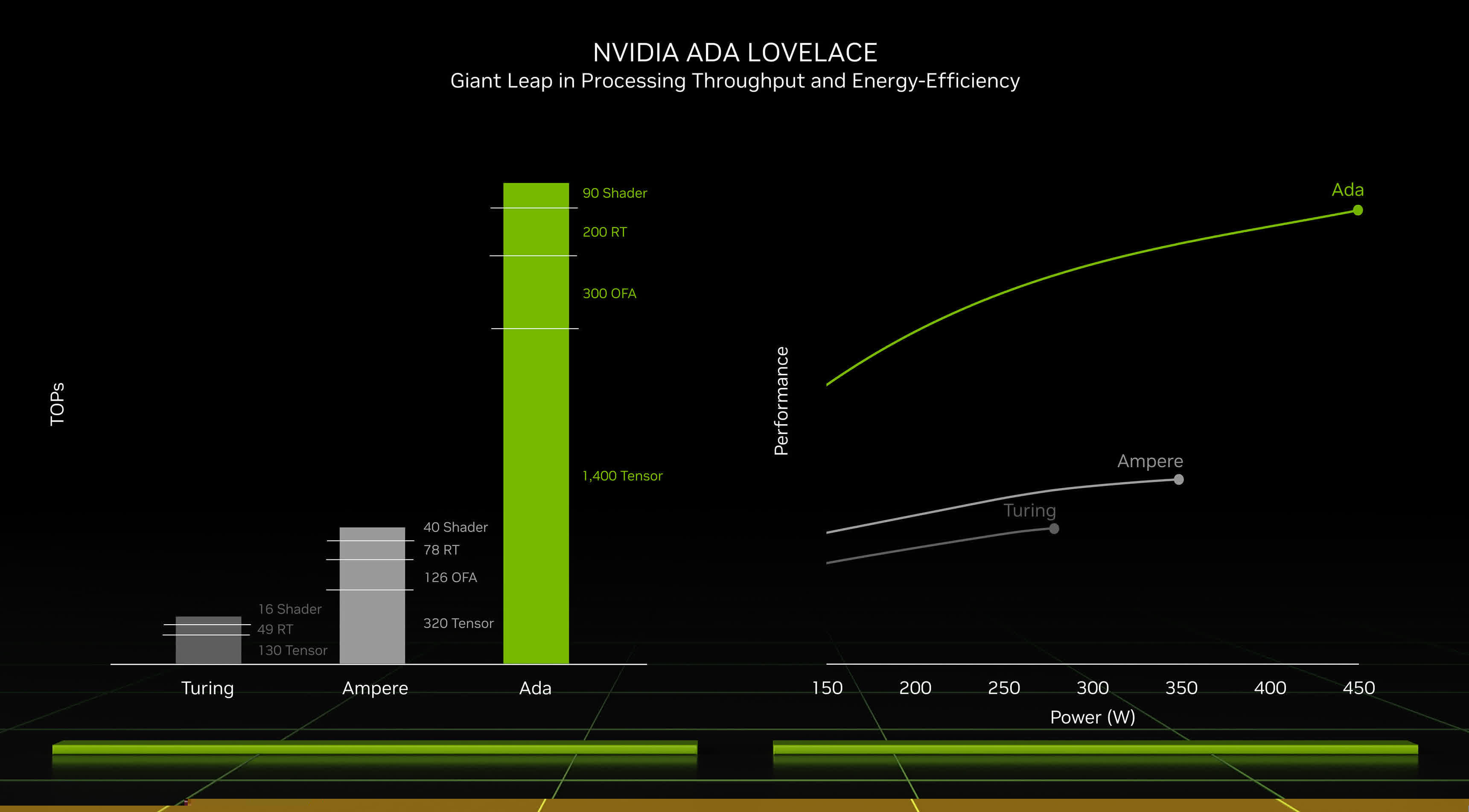 NVIDIA 规模媲美硅谷总部 计划在台湾设立海外总部