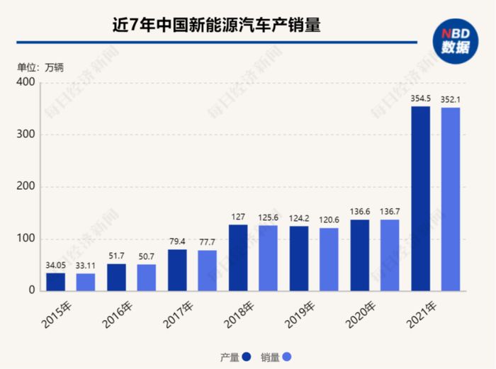 燃油车市场会反弹吗 2025 年燃油车市场的未来 询问 年 2025