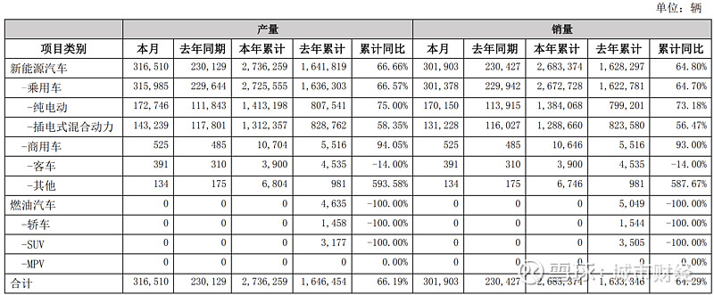 新势力交卷