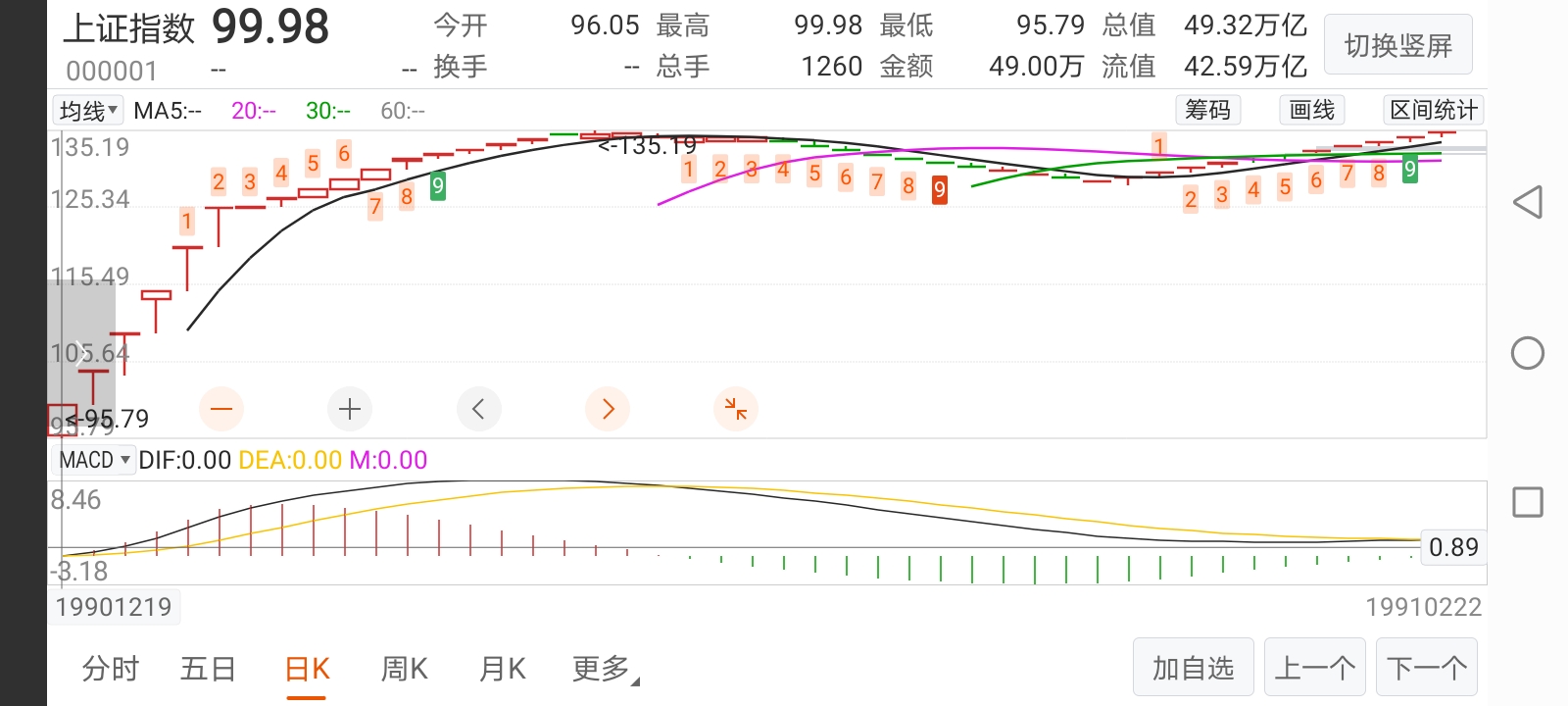 股价飙至9000亿港元高点 小米烧300亿造车