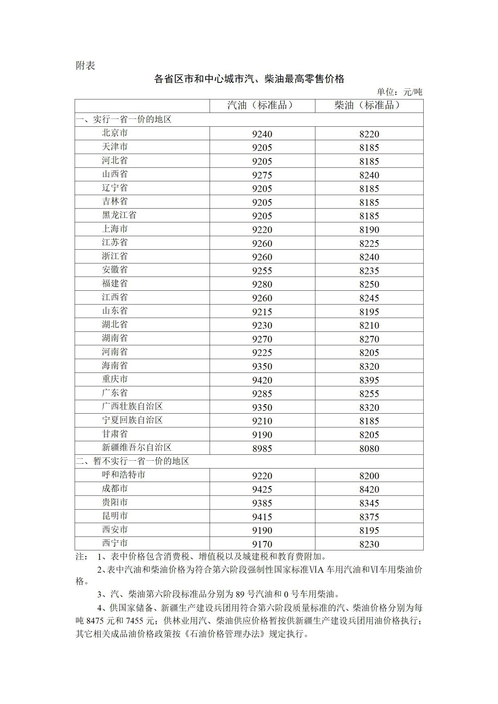 加满一箱油将增支出2.5元