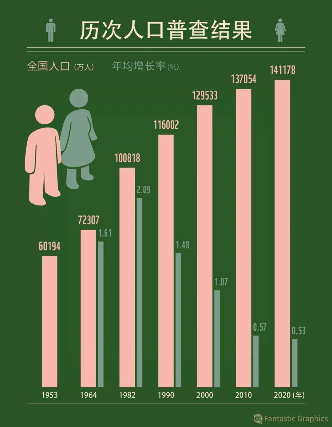 生育人数大幅增长 广东多家医院接生纪录刷新