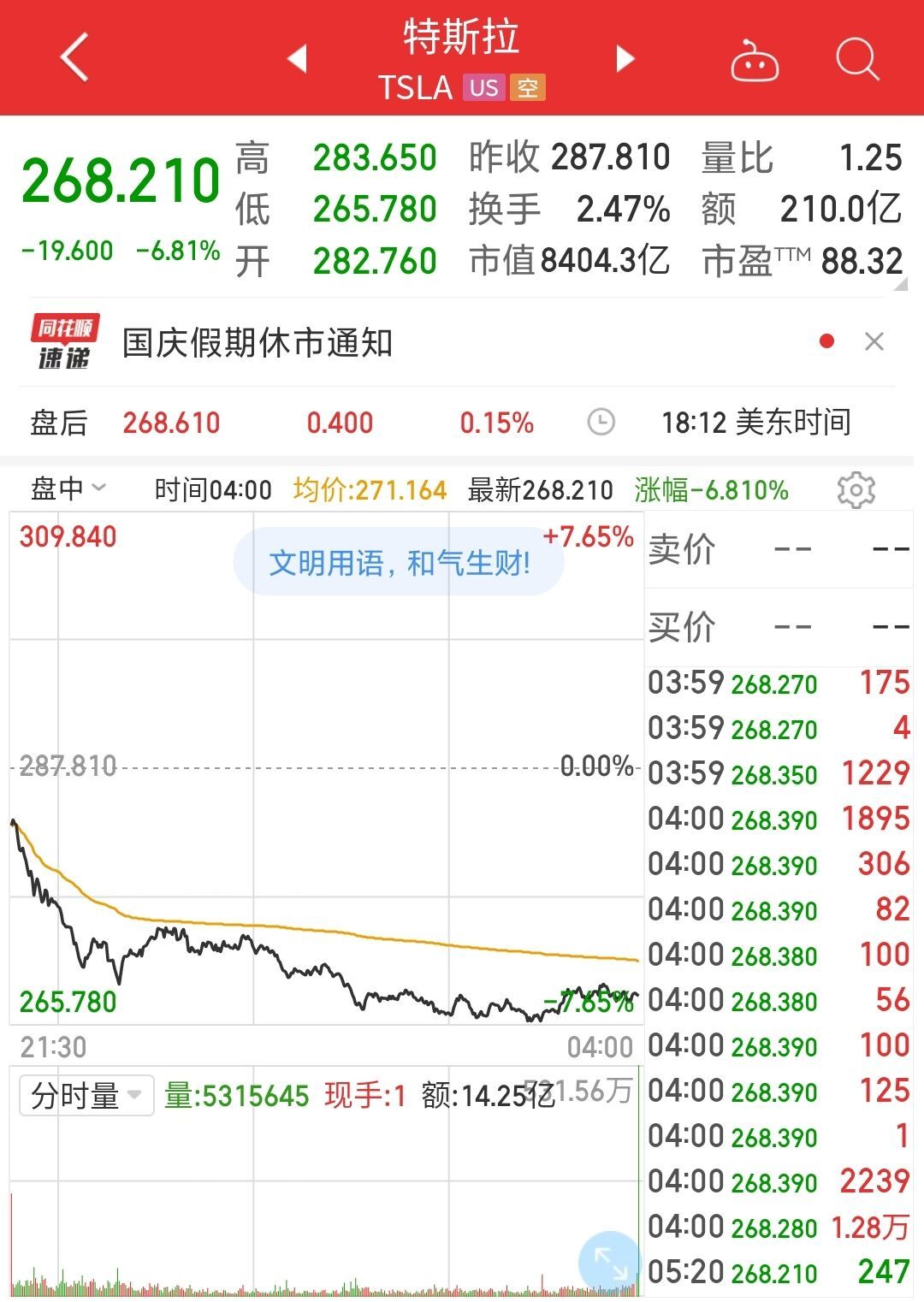 特斯拉市值暴跌超5000亿元 法拉第未来逆势飙升21% 电动车市场风云变幻