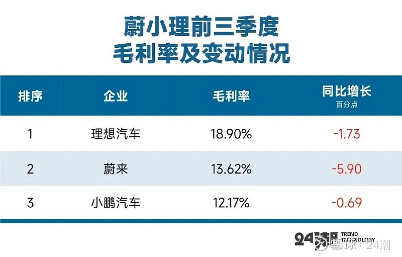 理小蔚格局浮出水面 蔚小理格局已变