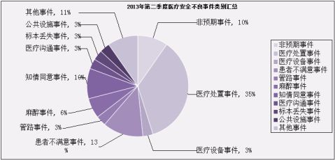 麻醉师不足 无痛分娩推广路上的难解痛点 排队难