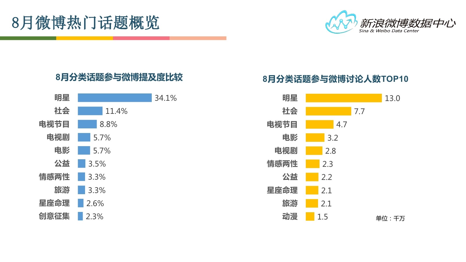 及时就医