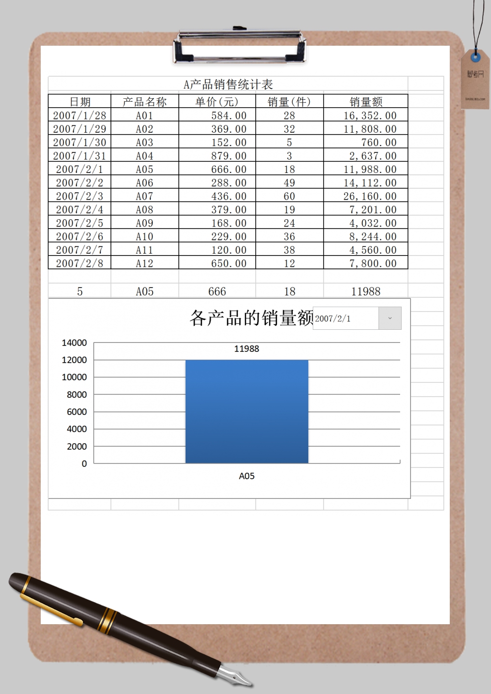 行业销售数据迎上扬 比亚迪称霸价格战 年新能源上市车企亮眼成绩 2024