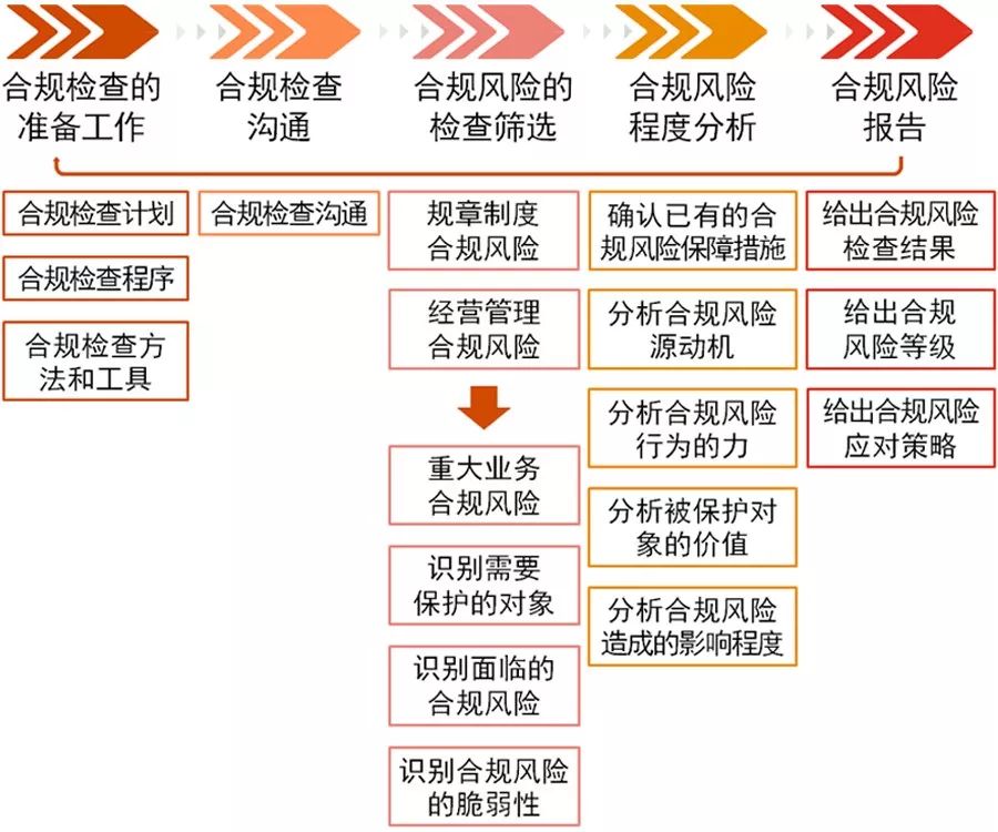 合规整改加速 曹操出行上市路 盈利破局待解！