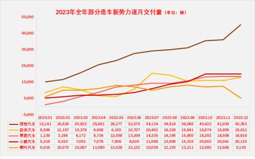 车市加速洗牌