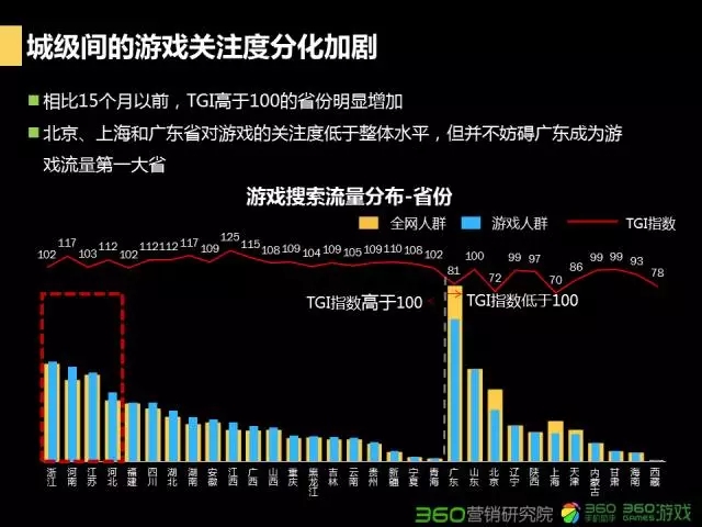 行业洗牌加速