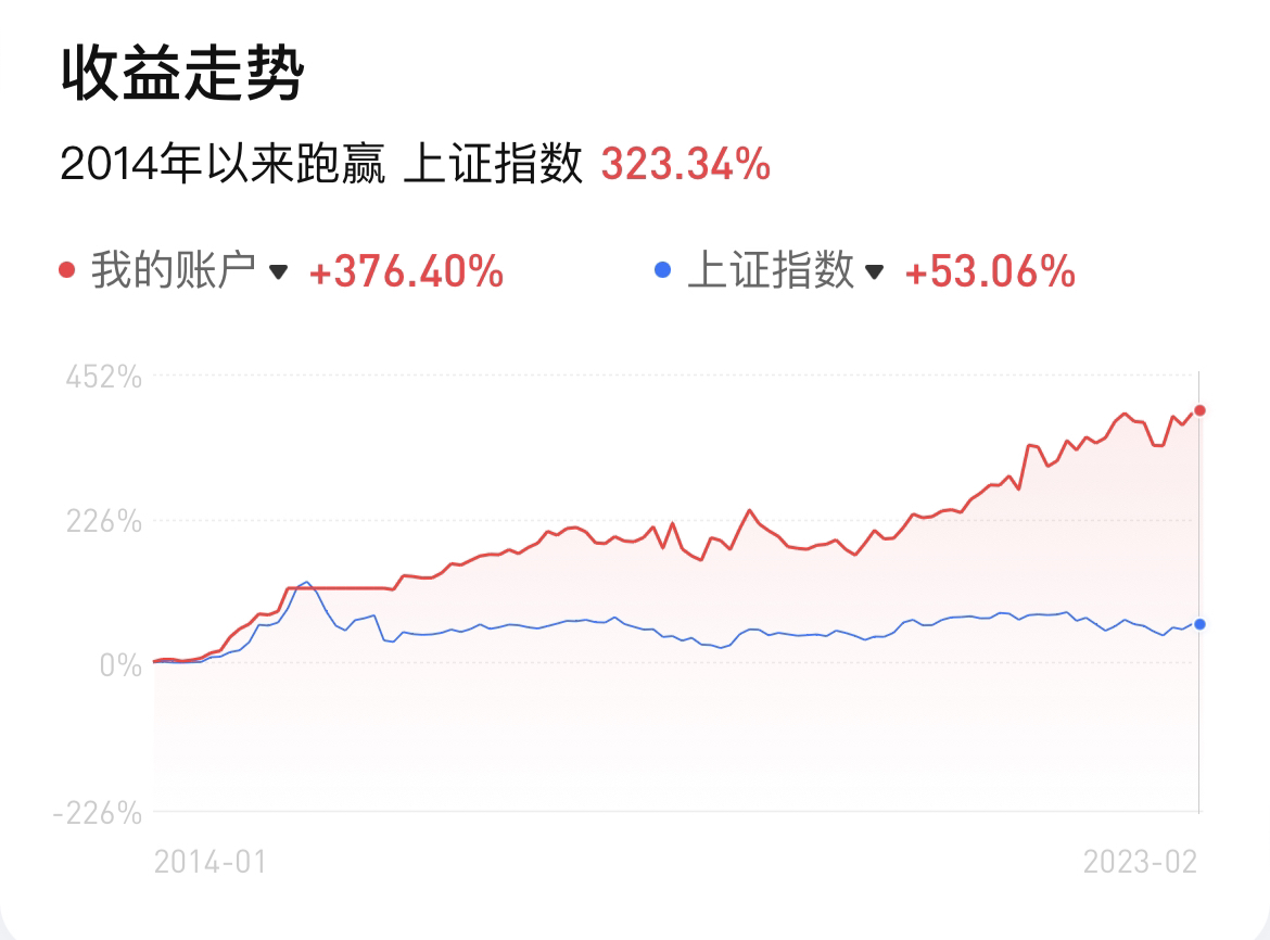 市值飙升至9000亿港元高峰 小米耗资300亿巨资造车