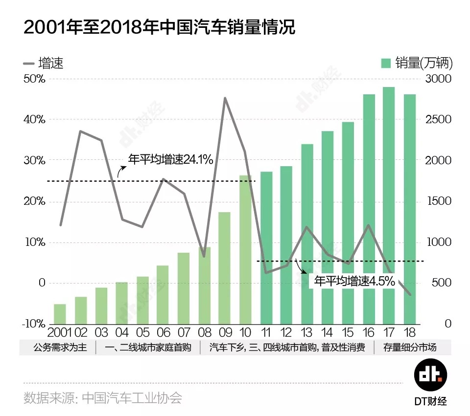 林肯困境