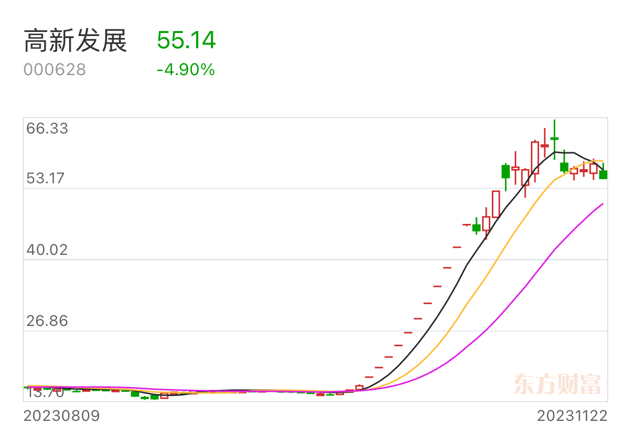 价格战弃守