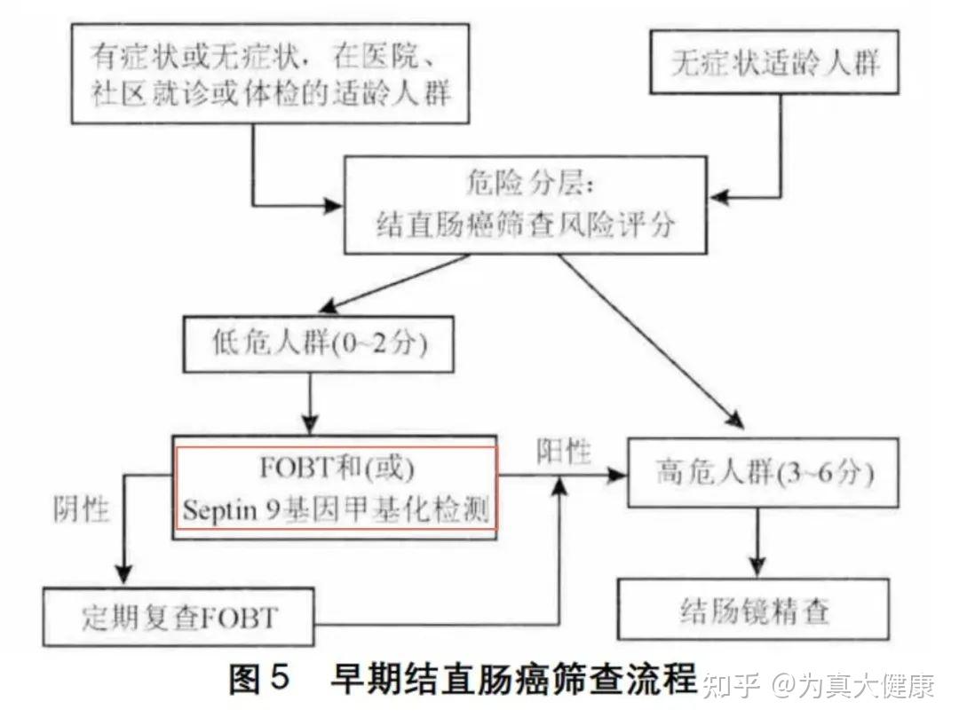 发病率