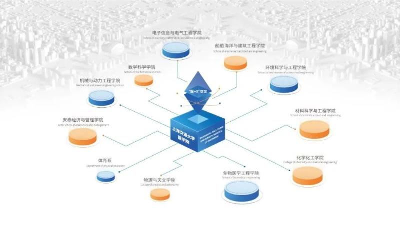 医学人文