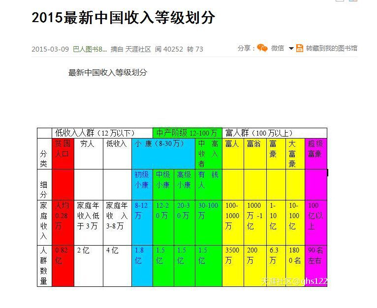 收入等级和汽车品质之间的关联性探讨 月薪3000块 只配开臭车吗