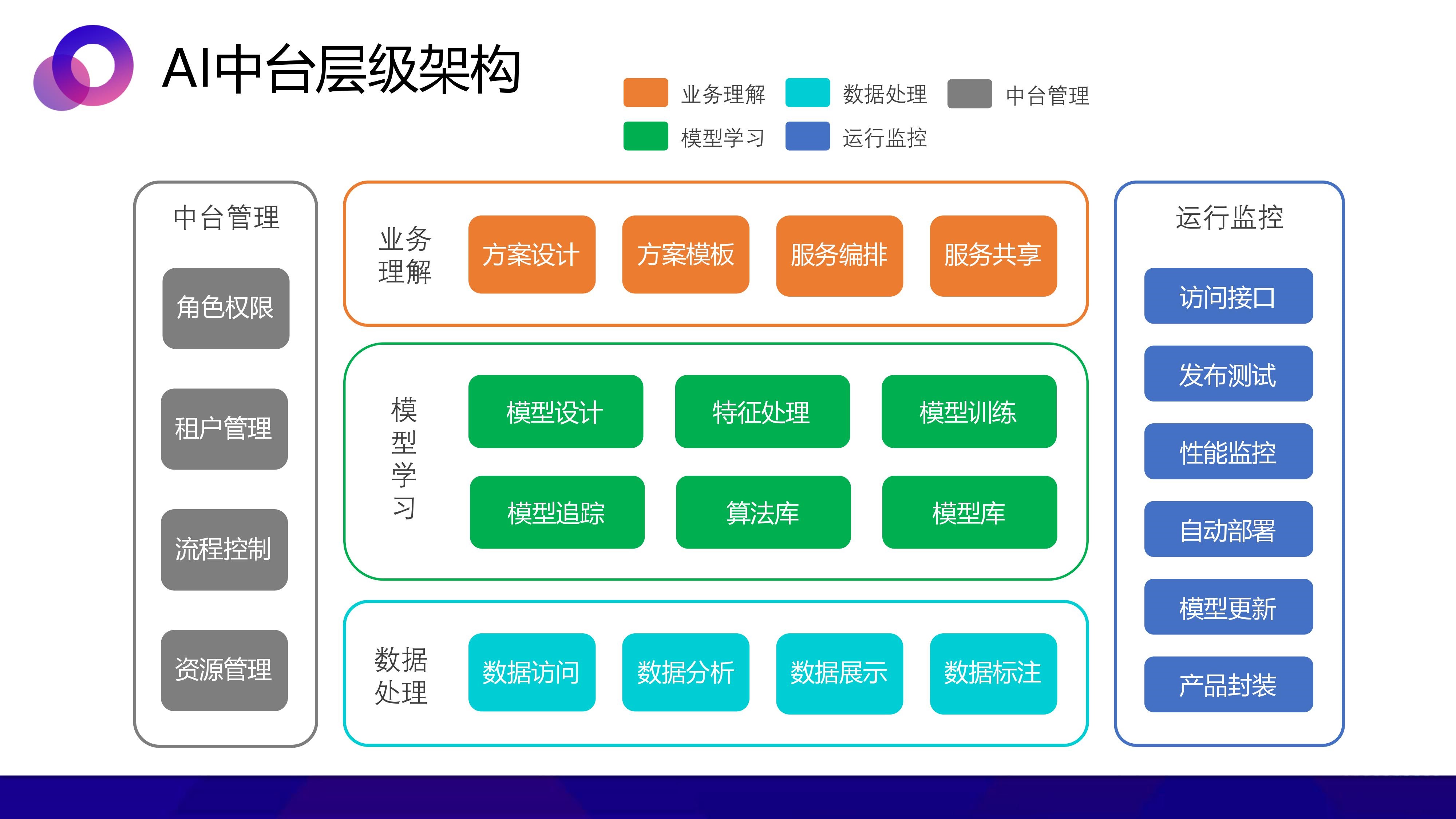 拉斯维加斯