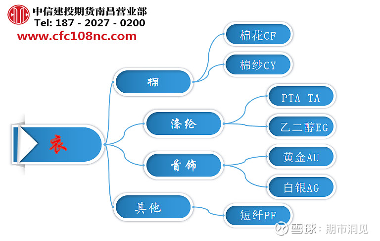 期货产品成主流 技术创新乏善可陈 国产AI眼镜发布潮