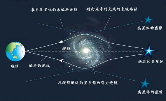 上的弱场引力波方程求解 揭开引力波的神秘面纱 张朝阳的物理课