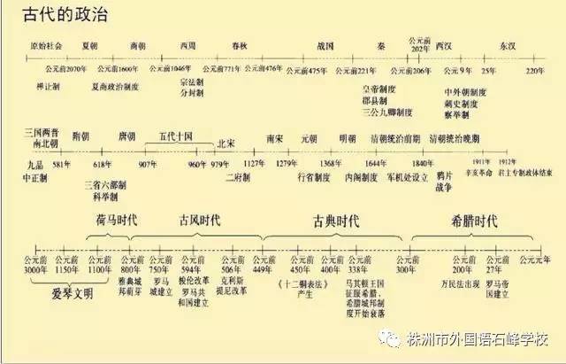 20万年欧洲历程中进化出文明的奥秘