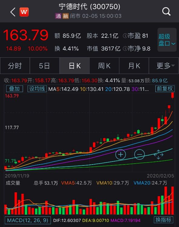 特斯拉市值蒸发超5000亿元 法拉第未来涨超21%！究竟发生了什么