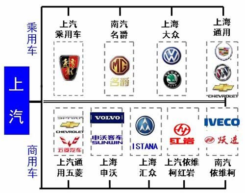 上汽集团市值暴涨超1100亿 重夺行业霸主地位 强势反击