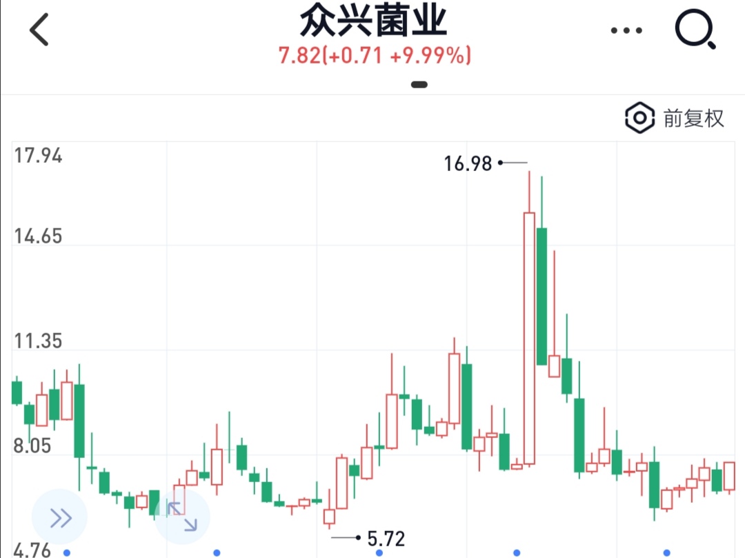 市值暴涨超1100亿！ 上汽集团反击