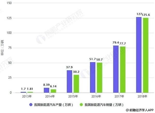 从蔚小理到理小蔚