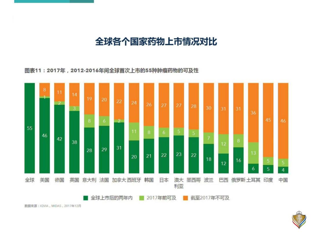 提供全球医学信息和健康资讯 搜狐全球医讯