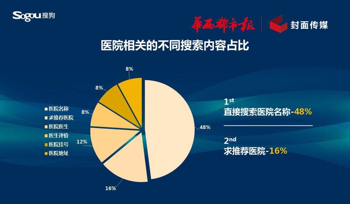 搜狐全球医讯 为您的健康保驾护航