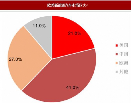 中国汽车面临两难选择 建厂或付费 俄罗斯不再是中国汽车淘金热土