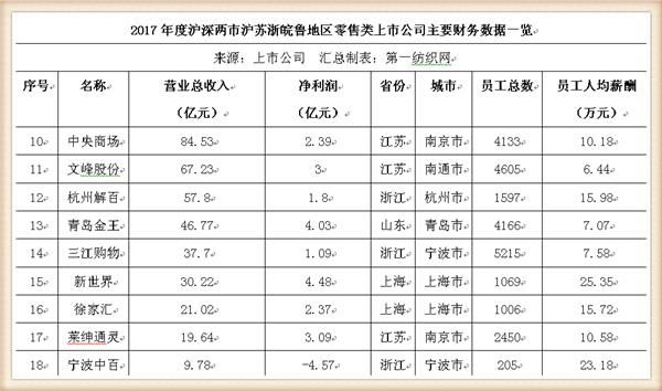 7000员工随引望剥离 规模媲美荣耀 华为车BU分拆临近 独立办公已开始