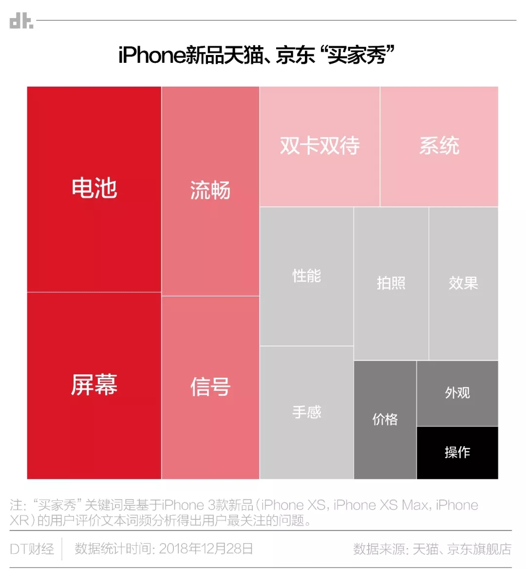 最高直降1000元！果粉狂欢