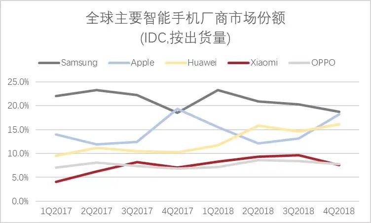 2024年新品牌KPI完成率分析