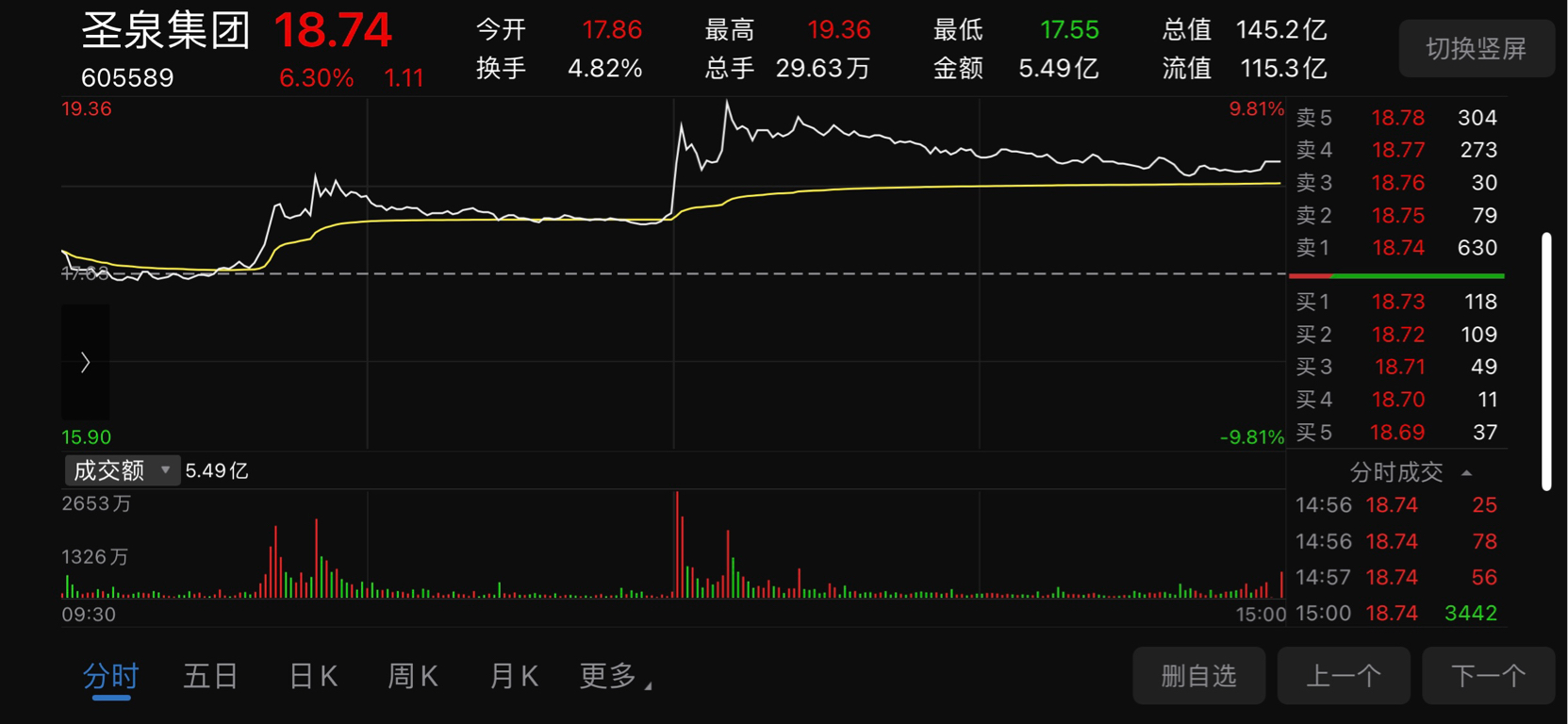 暴涨超1100亿！上汽集团强势反击