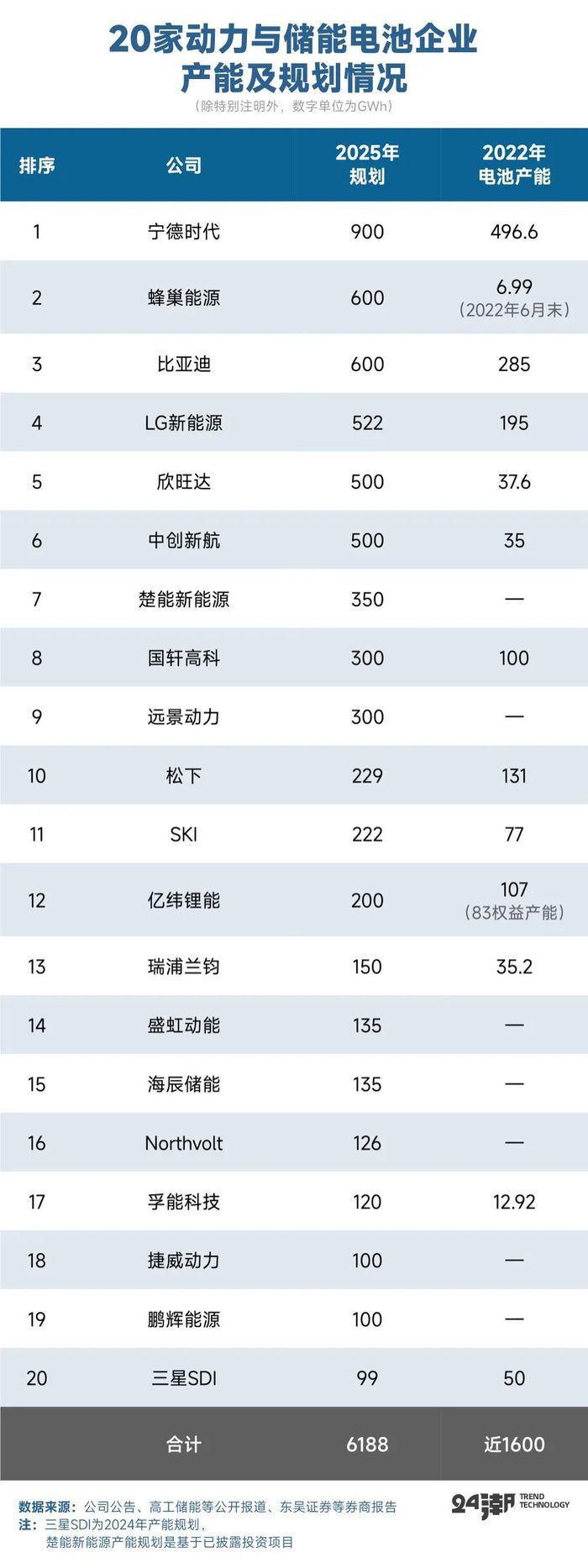 锂电行业的逆袭之争 蔚小理三强易位 理小蔚时代开启