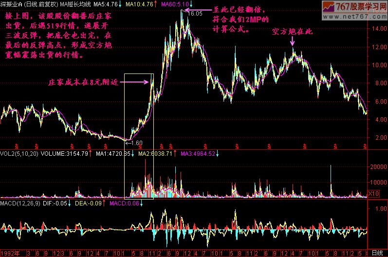 8 杜兰特空砍25 步行者赠太阳4连败 7 哈利伯顿27