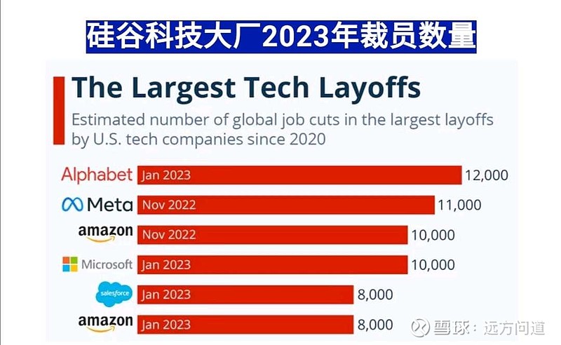 全球裁员潮与中国市场降温 游戏业2024展望