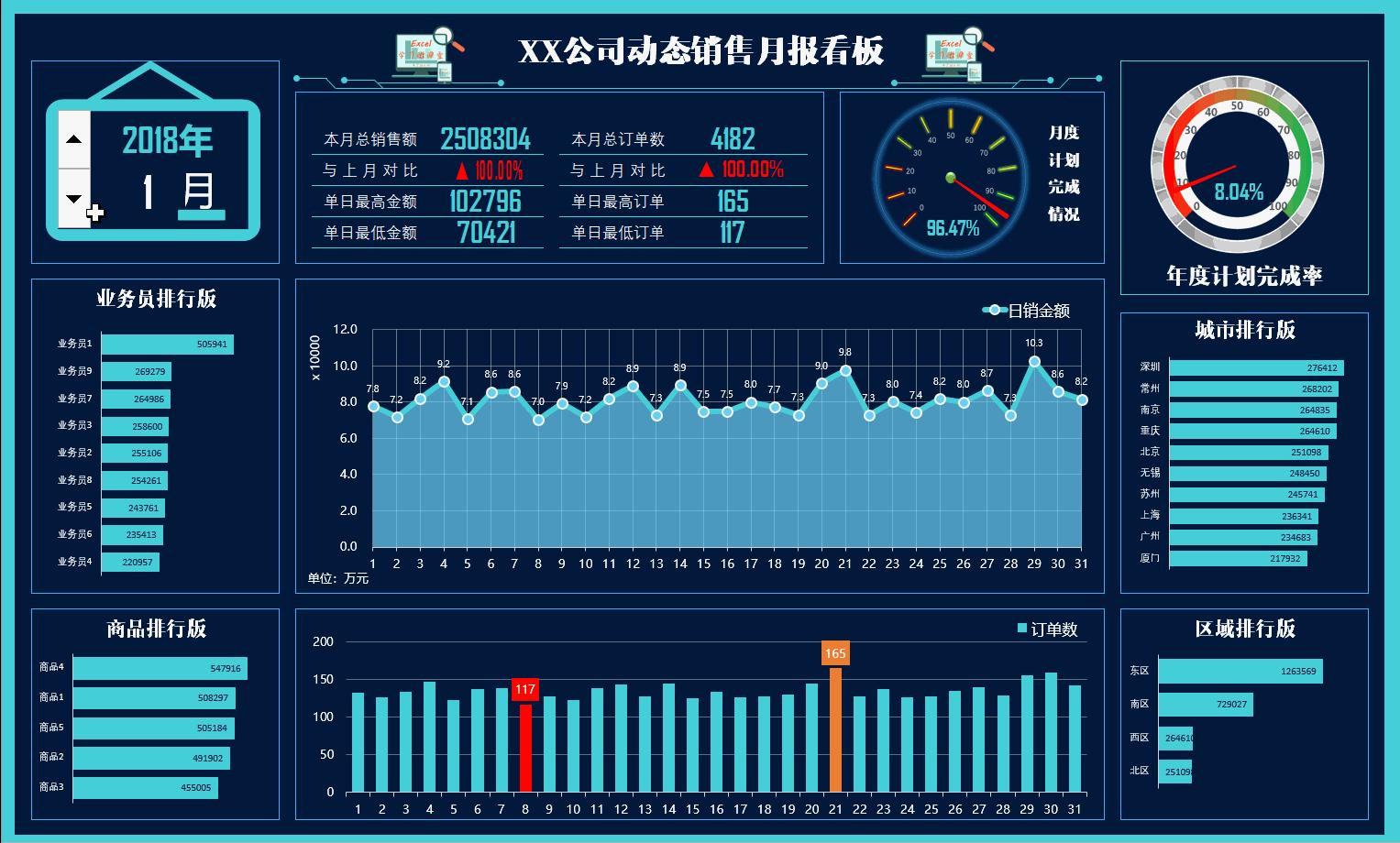 行业销售数据欣欣向荣