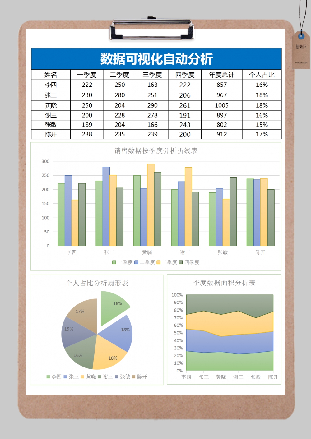 比亚迪主导价格战