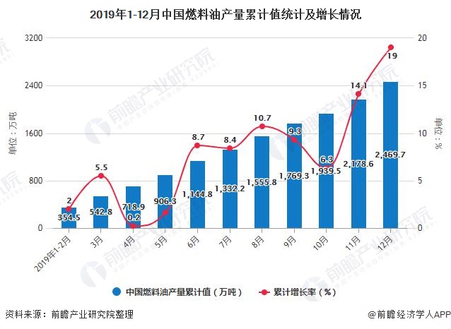 燃油车会反弹吗