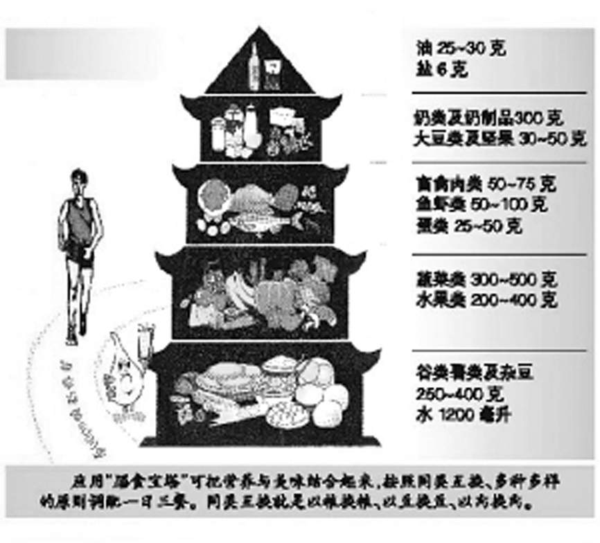 营养失衡 而非摄入过多 孩子频繁生病的隐秘原因