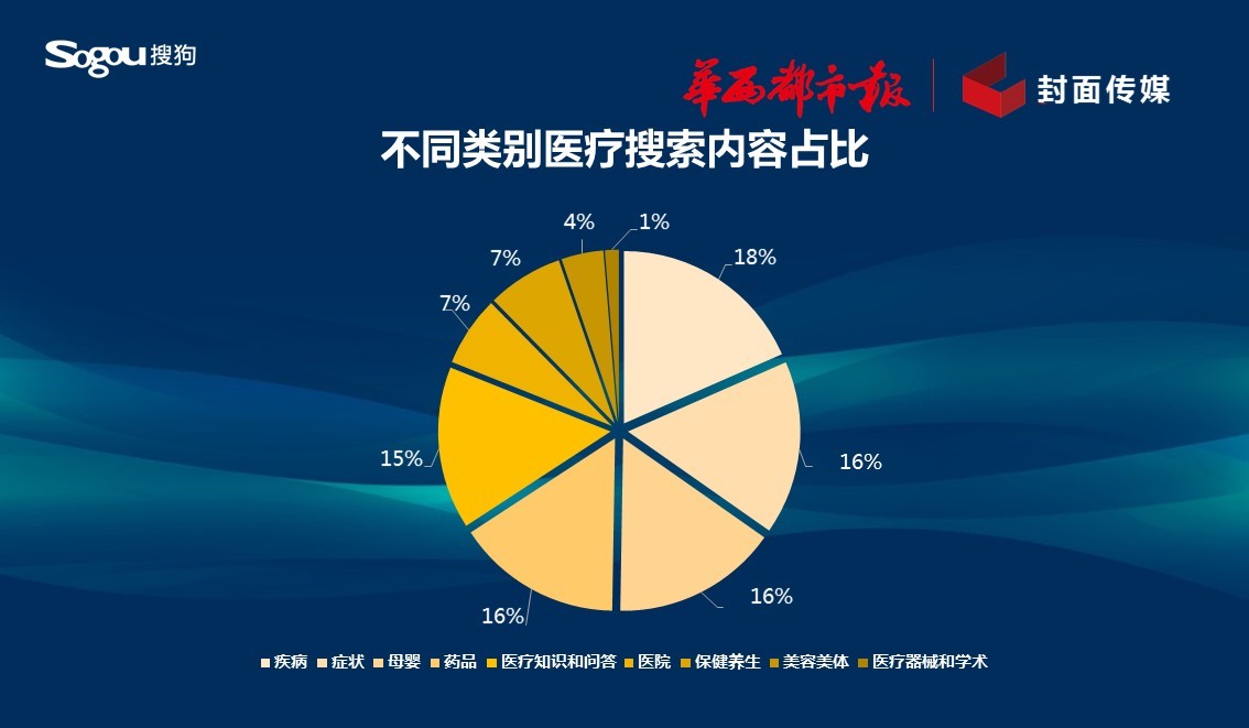 搜狐全球医讯——一手掌握全球医学前沿动态