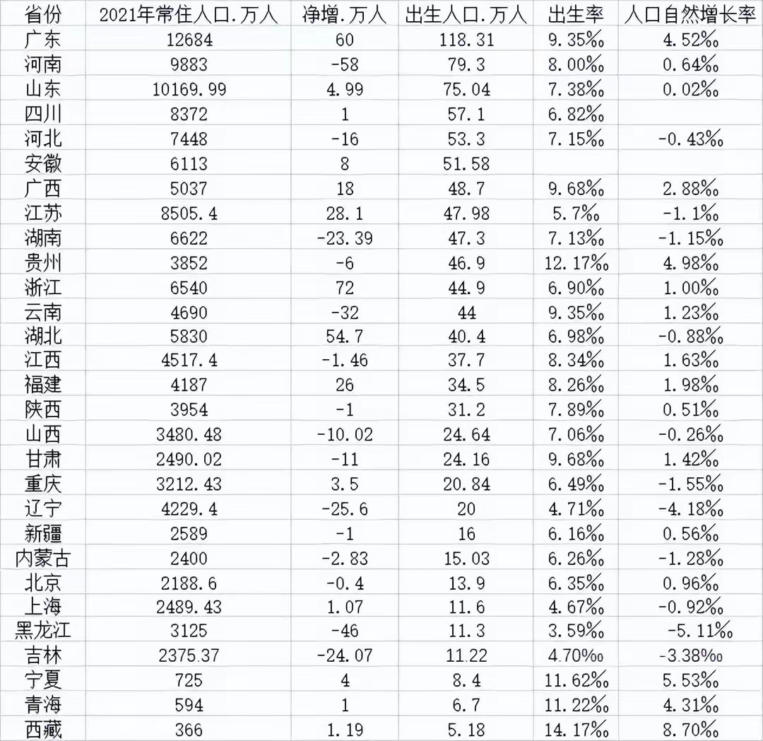 2024中国生育数据大揭秘 龙宝宝预期落空 背后的原因分析