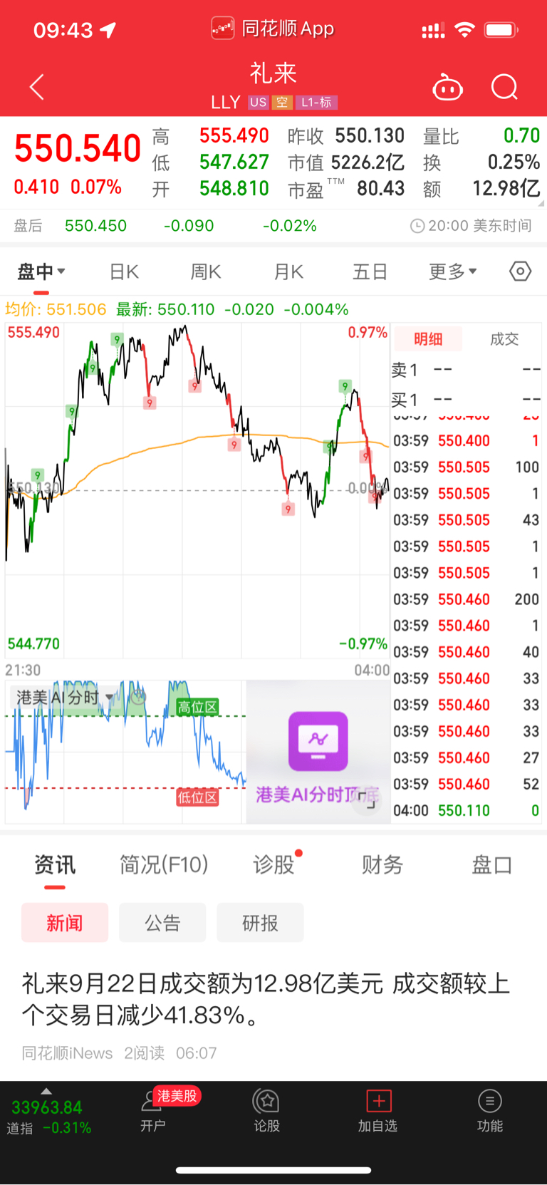 暴1100亿！集团的猛烈反击