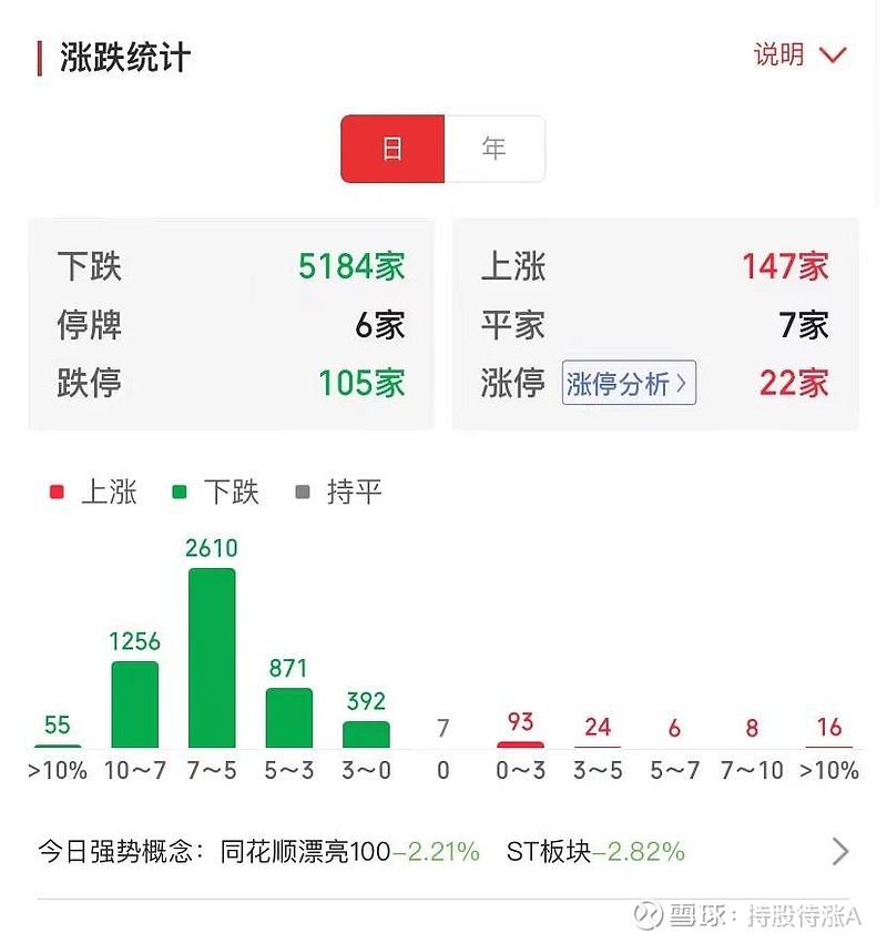 暴涨超1100亿！上汽集团的猛烈反击